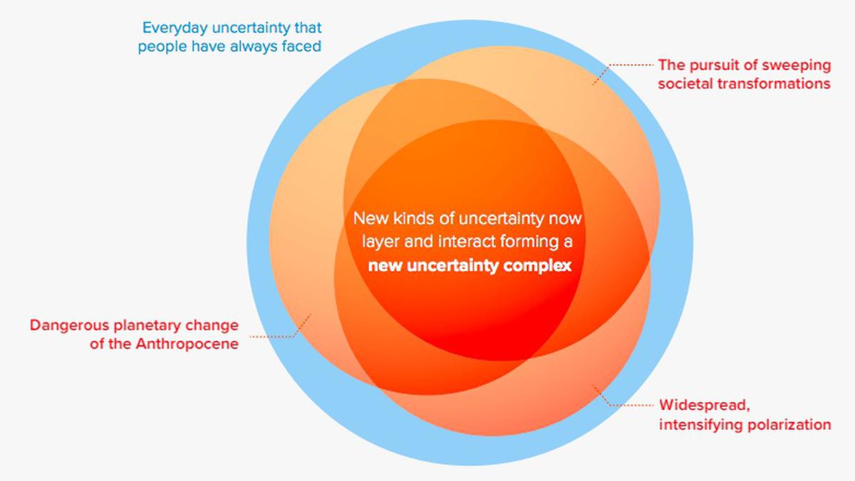 explained-what-is-the-new-uncertainty-complex-dealing-with-people